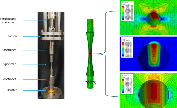 Dispositif VHCF et simulation éléments finis